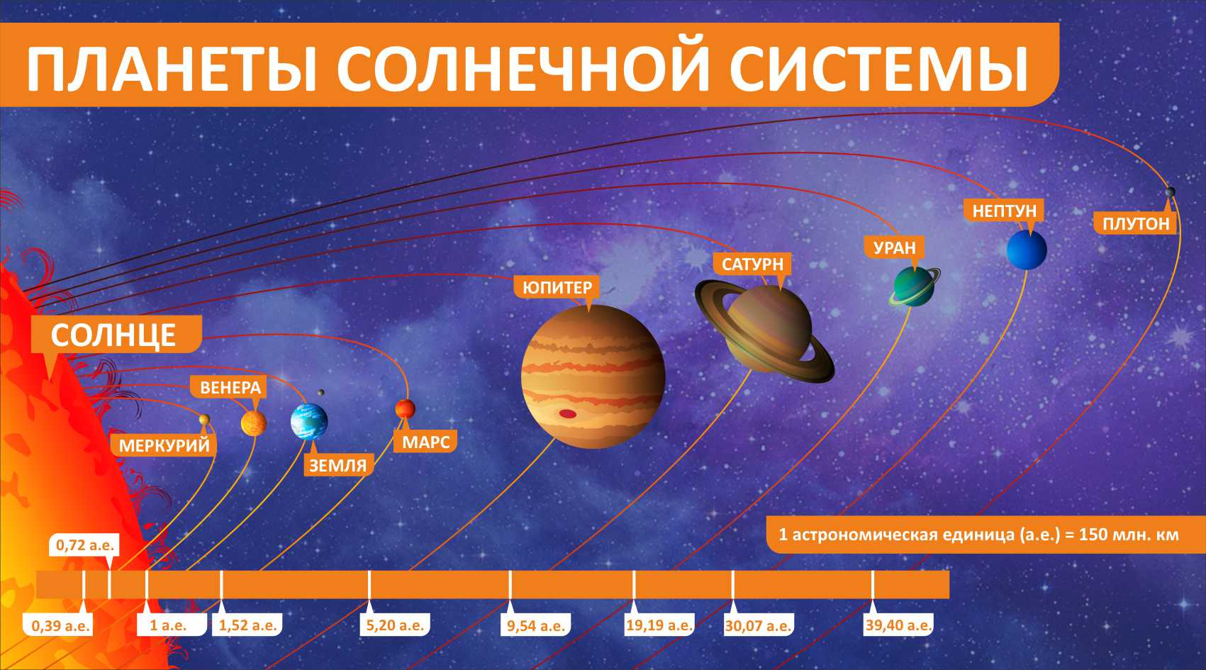 Планеты солнечной системыв Октябрьском (Башкортостан)